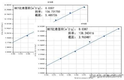 iPore新品:比表面和孔径分析极致精准不再是梦