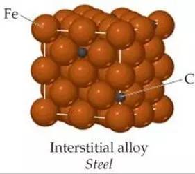 金属热处理常见四种方法,金属学与热处理目录