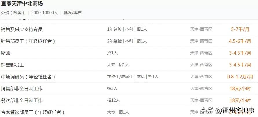 福州宜家待遇,福州宜家封顶