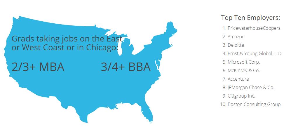 史无前例!冲进QS美国大学前20,密歇根大学到底凭什么?