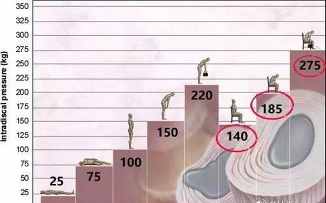 教你一招治腰椎间盘突出,治疗腰椎间盘突出的几个方法