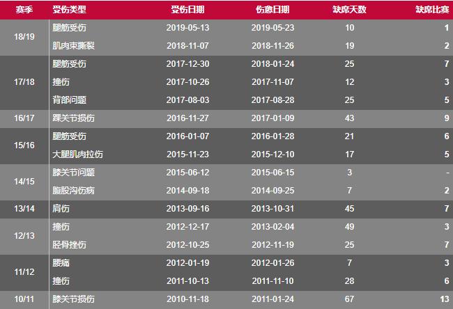 巴西下一个中场天才,巴西新一代足球天才中场