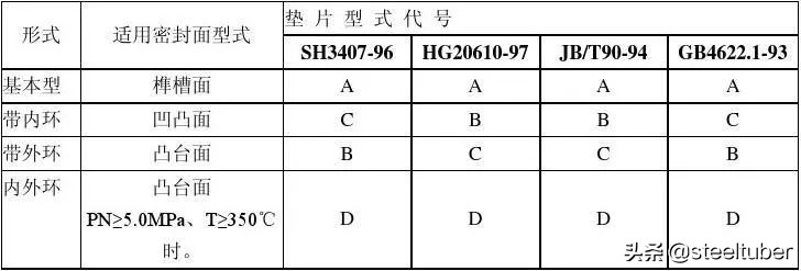 无缝钢管验收标准和方法规范,无缝钢管常用规格表包含压力等级