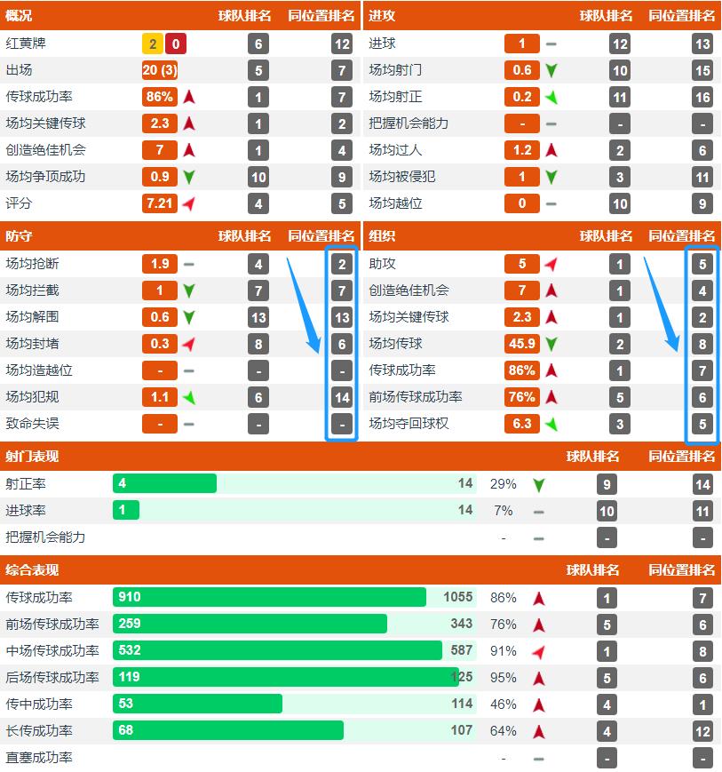 33岁中国足球队长,国足33岁老将