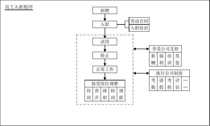 人力资源及行政管理制度,全套人力资源行政管理表格
