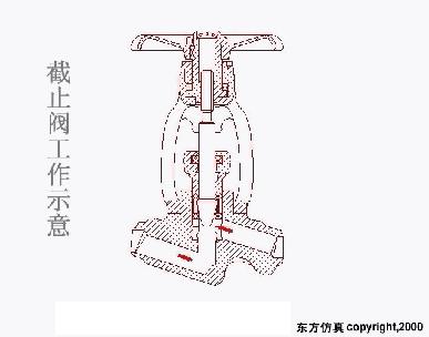 气动阀门定位器工作原理动画讲解,阀门工作原理动图大全