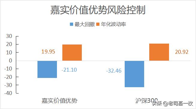 嘉实谭丽水平,嘉实谭丽观点