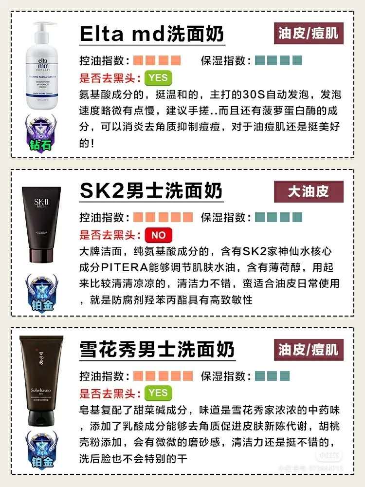 男士控油保湿洗面奶十大排行测评,男士洗面奶测评实测第一名