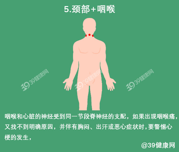 有心肌缺血的症状但是查不出问题,心肌缺血的症状大家一定要注意