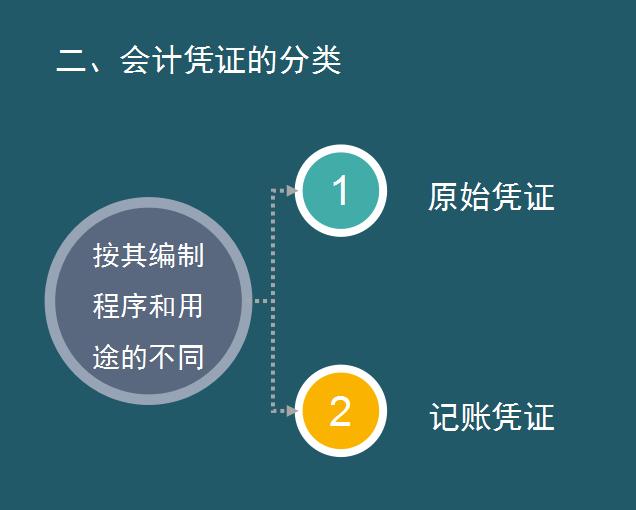 整理凭证快速的方法,月末整理凭证的技巧