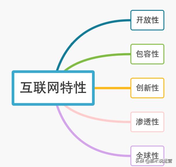 淘宝电商玩法复杂,淘宝电商要注意什么