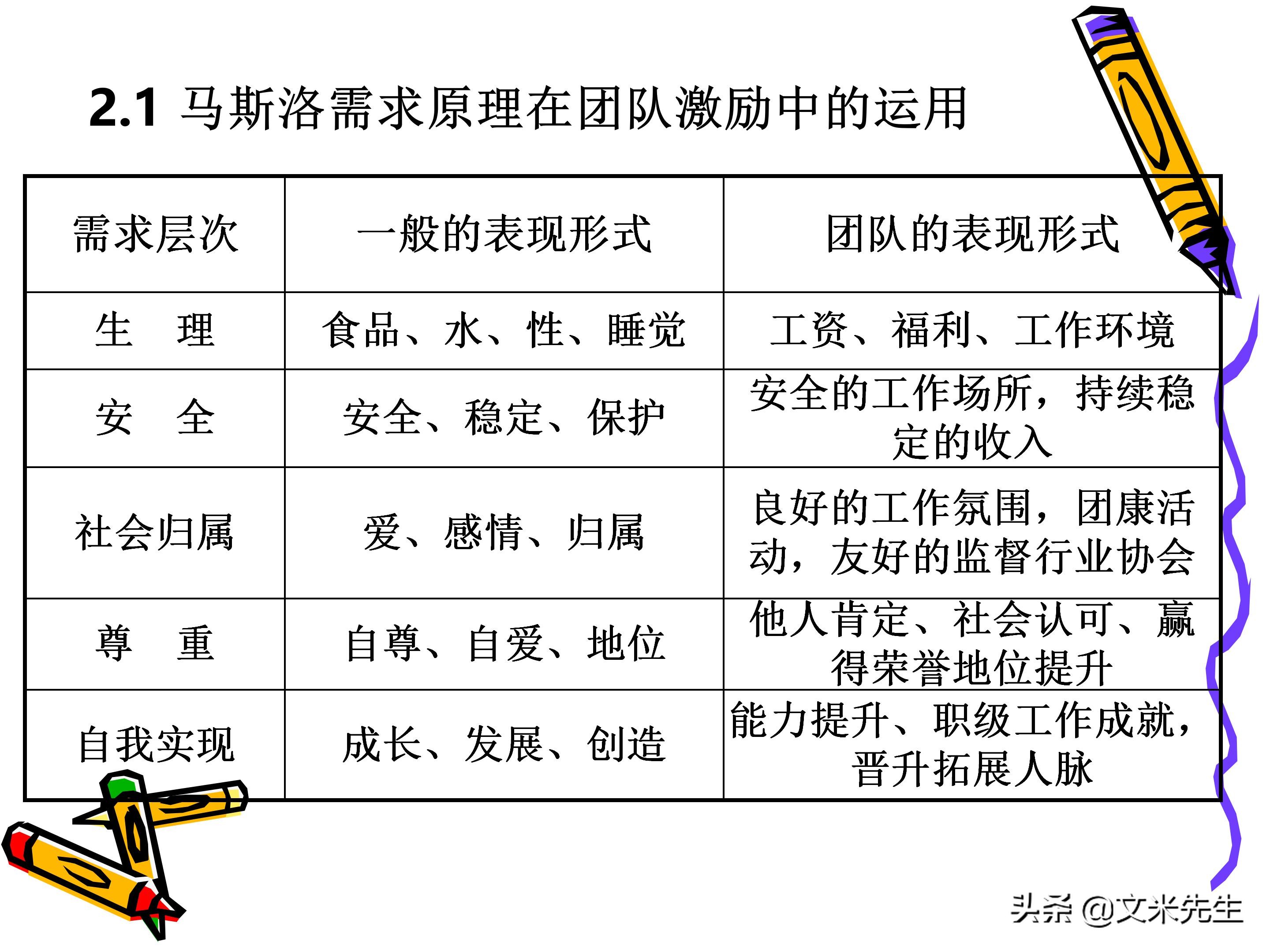 团队管理和领导力教程,团队管理者成长技巧