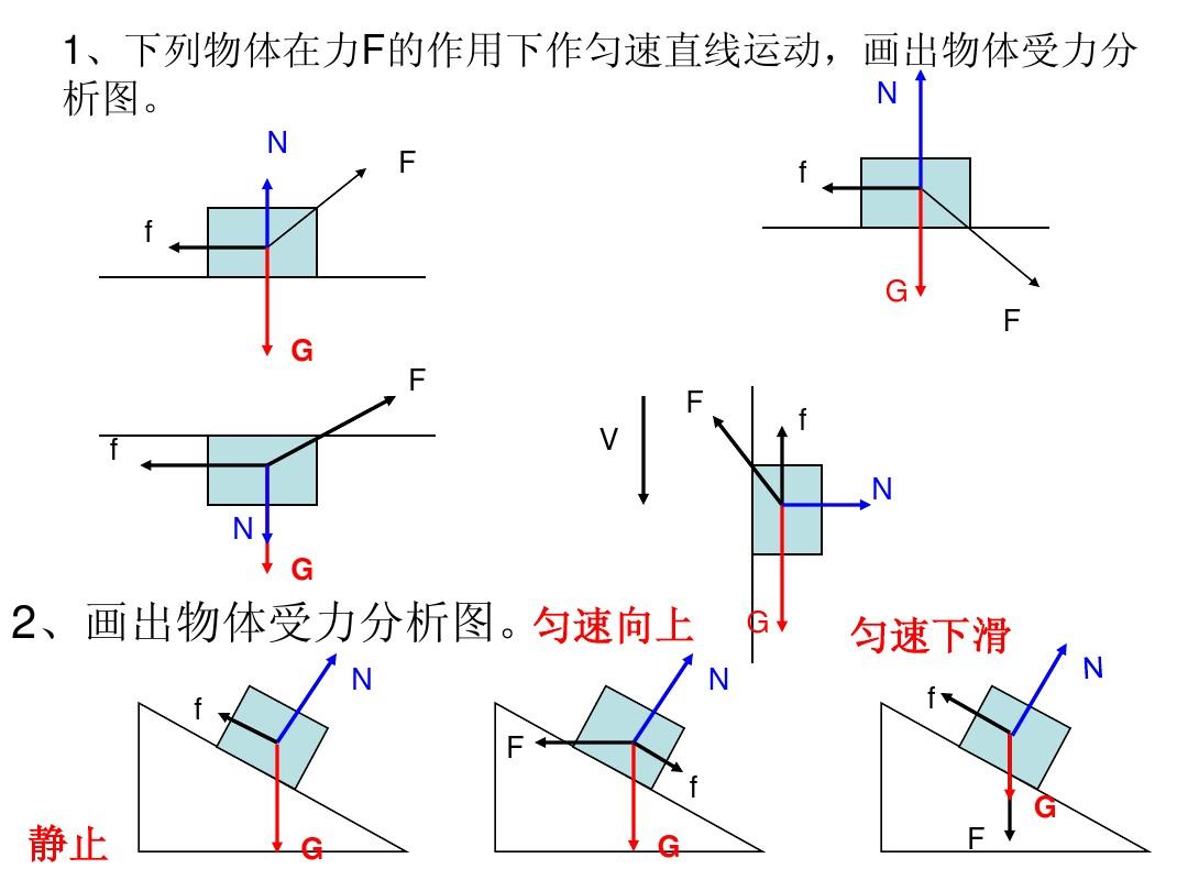 高中物理受力分析确定角的大小,受力分析整体与局部结合高中物理