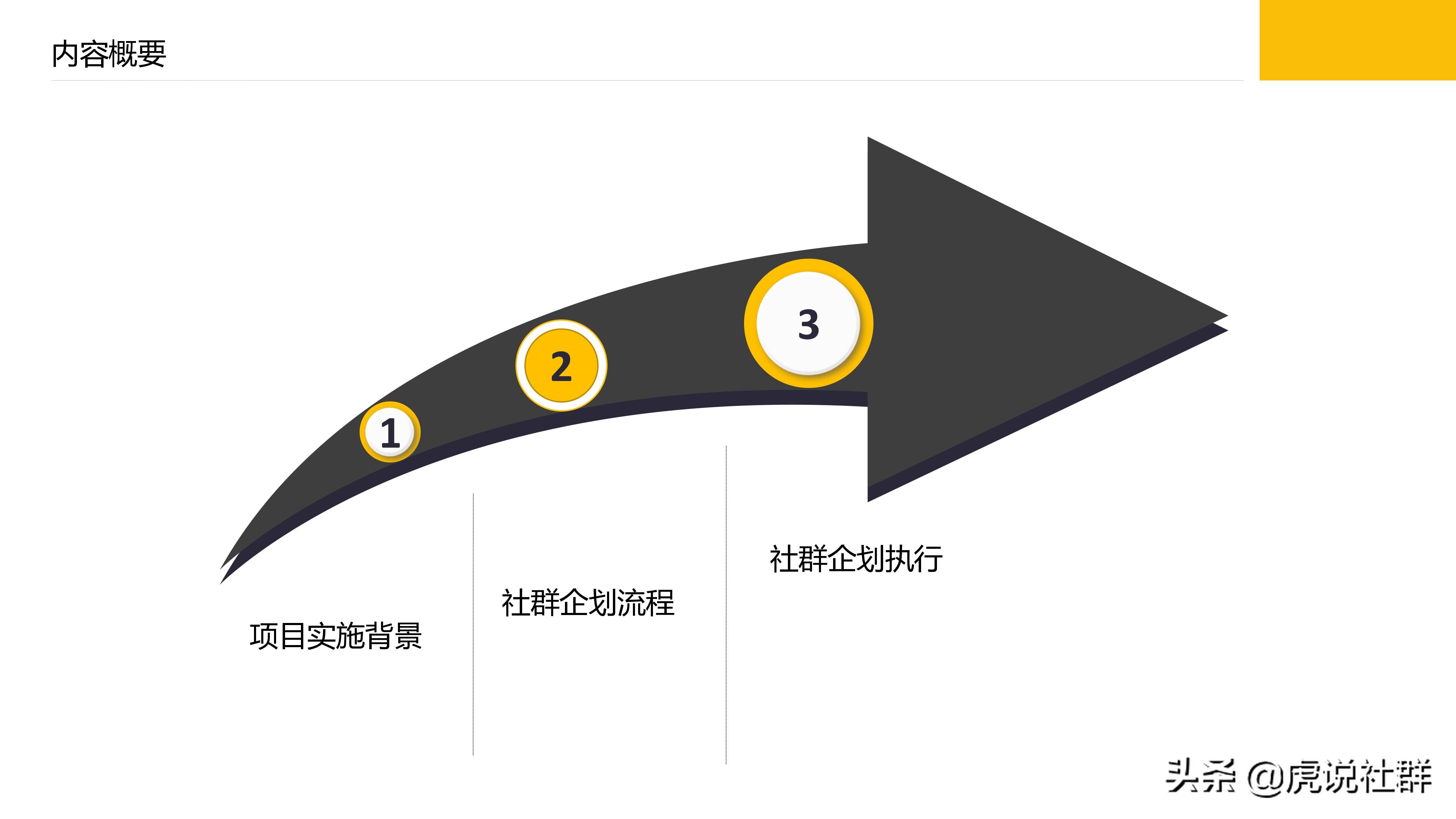 高校社群运营策划案,社群线下读书策划案