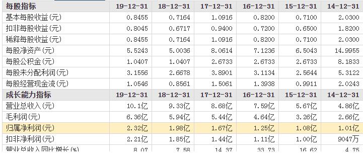套现25亿元！宋氏家族让出控制权中国华润准备接盘