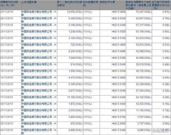 民生银行究竟会走向何方,民生银行盈利能力有多强