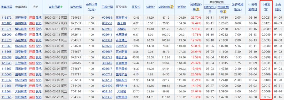 打新股条件日均1万,打新股是不是必须满1万元