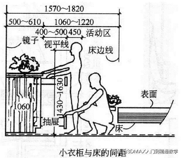 3dmax室内设计要精确尺寸吗,3dmax室内设计基础知识大全
