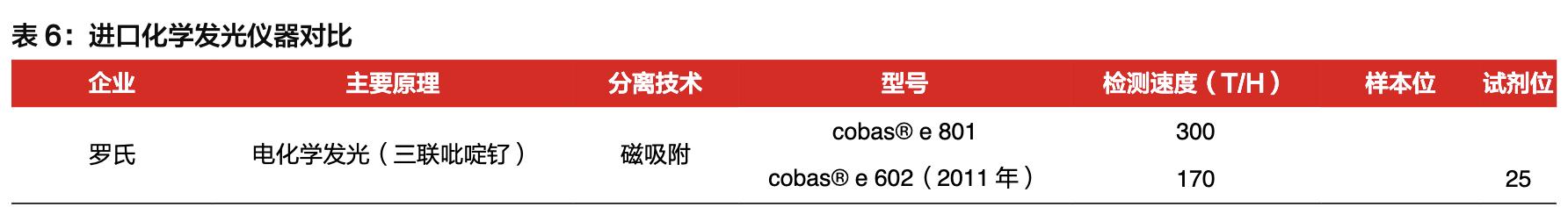 「公司深度」安图生物:专注体外诊断行业,国内化学发光领军企业