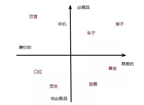 口红效应不能提升经济吗,口红效应汽车销量