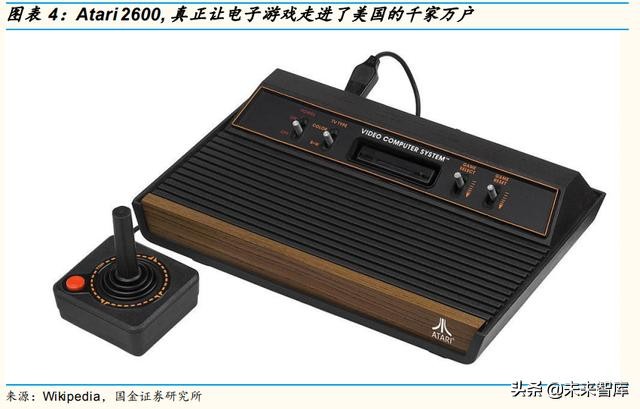 游戏机发展史全过程,游戏机电脑手机变迁