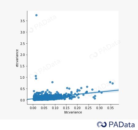ETC真的是大盘的反向风向标？我们用数据来告诉你真相！
