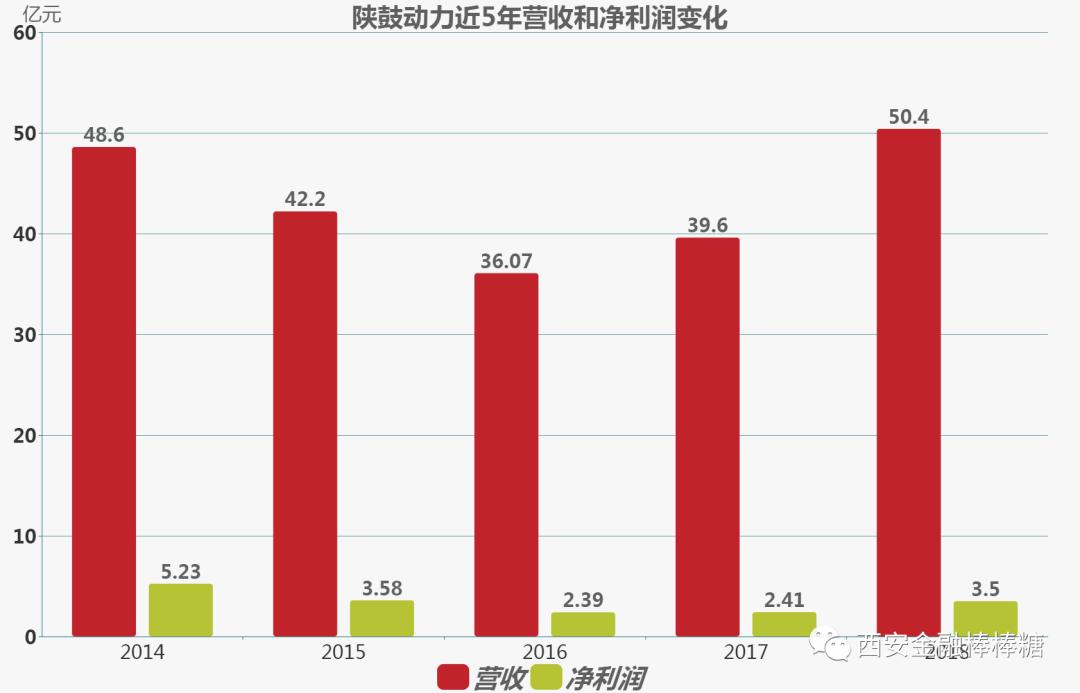 陕建股份股票为什么跌这么多,陕建股份为什么会跌