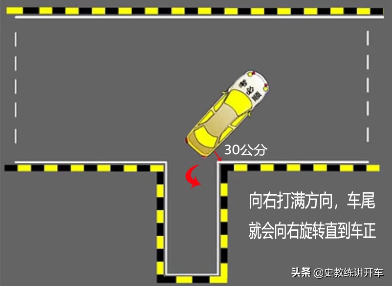 科目二右倒库正确的打轮点位,科目二倒库拉直线对点技巧