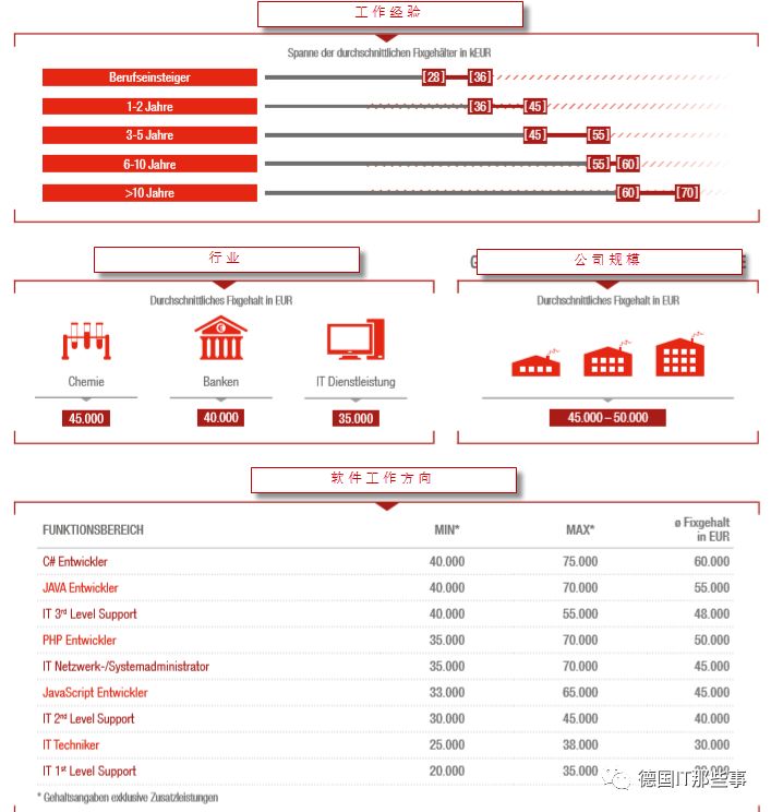 德国IT行业全球排几,德国it公司收入排名