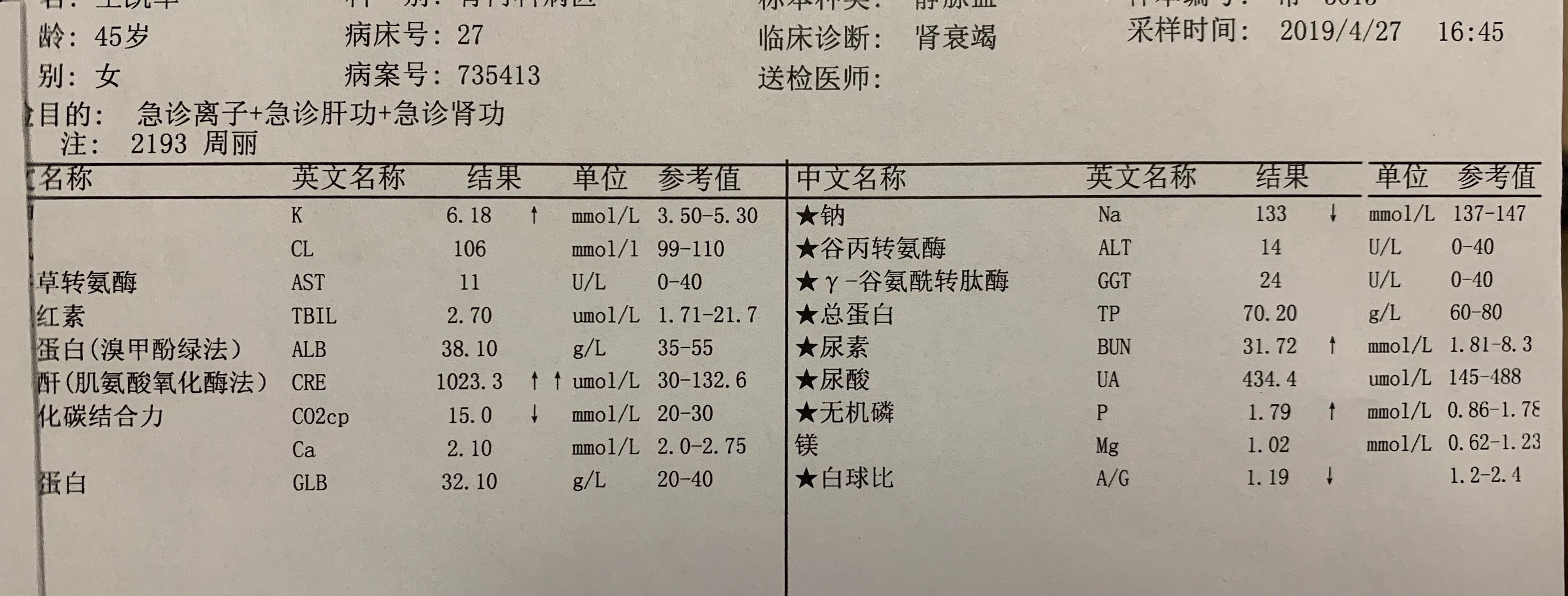 45岁以上尿毒症患者的忠告,尿毒症这些症状千万别忽视