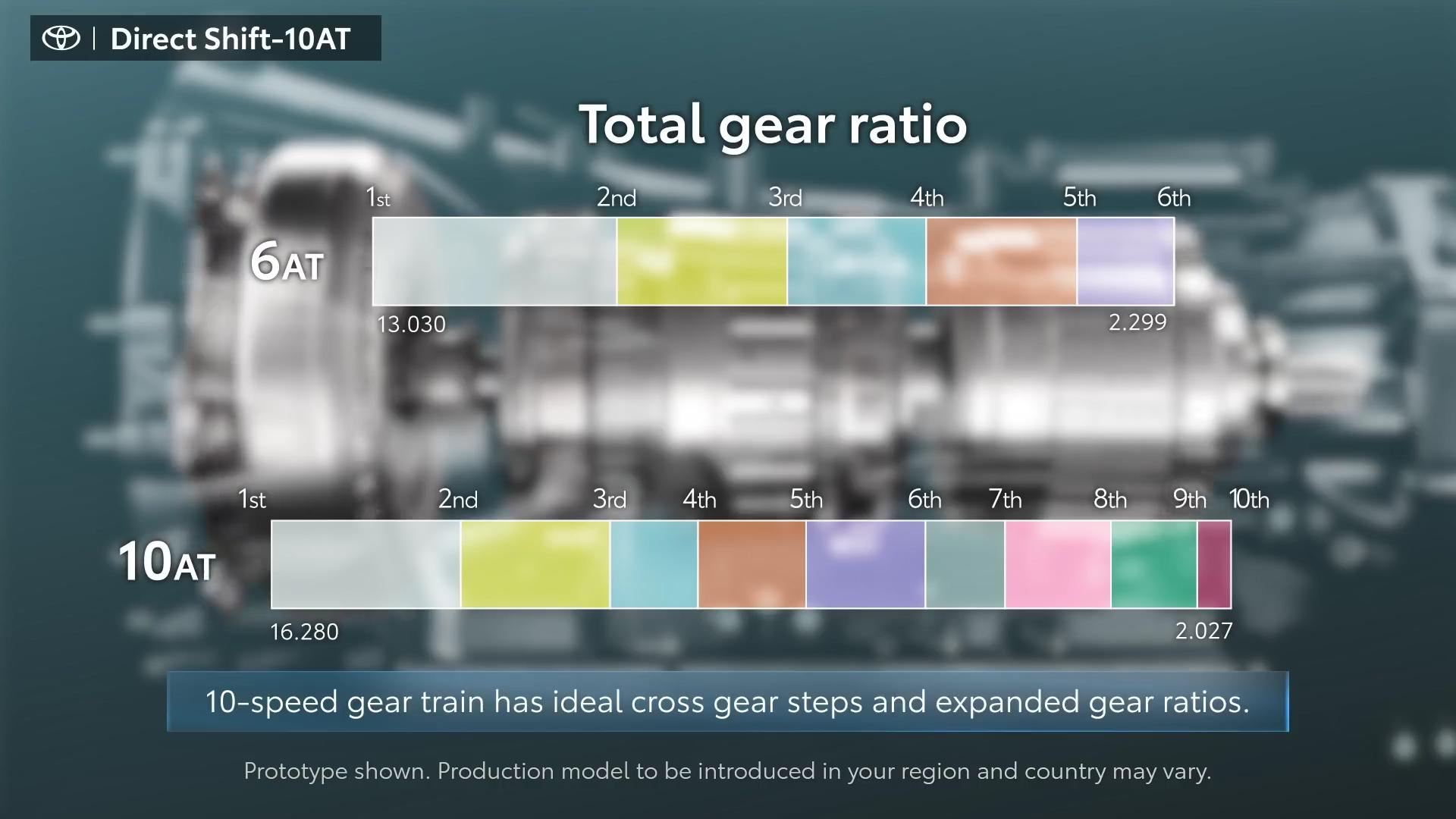 6at变速箱的换挡逻辑是什么,6at的变速箱是什么意思