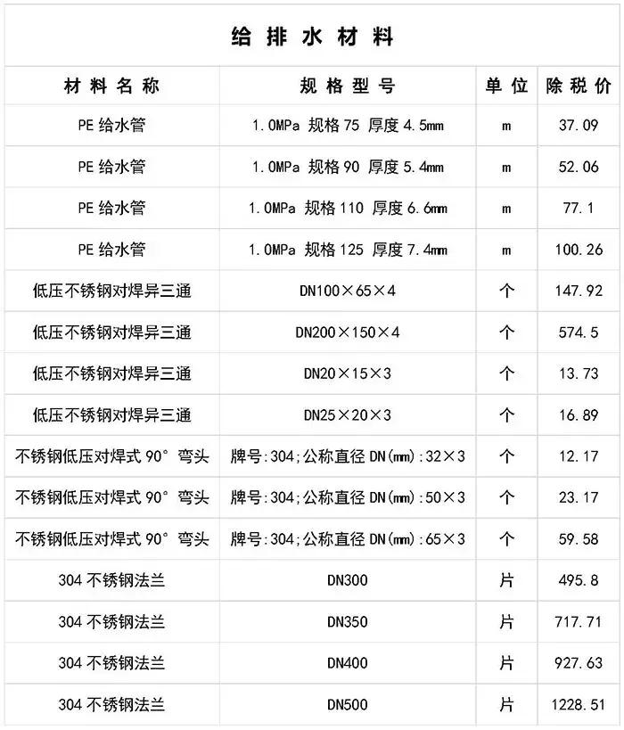 寤虹瓚宸ョ▼甯哥敤鏉愭枡浠锋牸琛屾儏,寤虹瓚宸ョ▼甯哥敤鏉愭枡