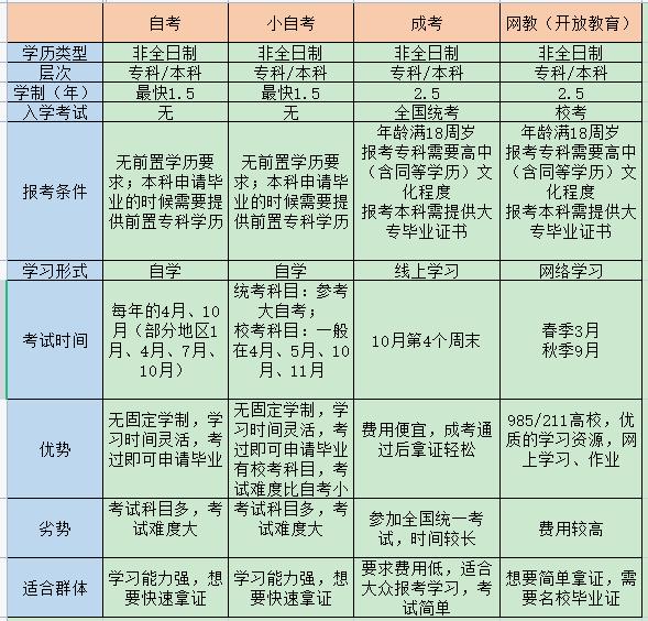 高考成绩不如意会怎么样,高考成绩不合格怎么办