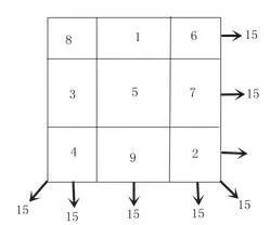 中国古代数学，曾经的辉煌你无法想象