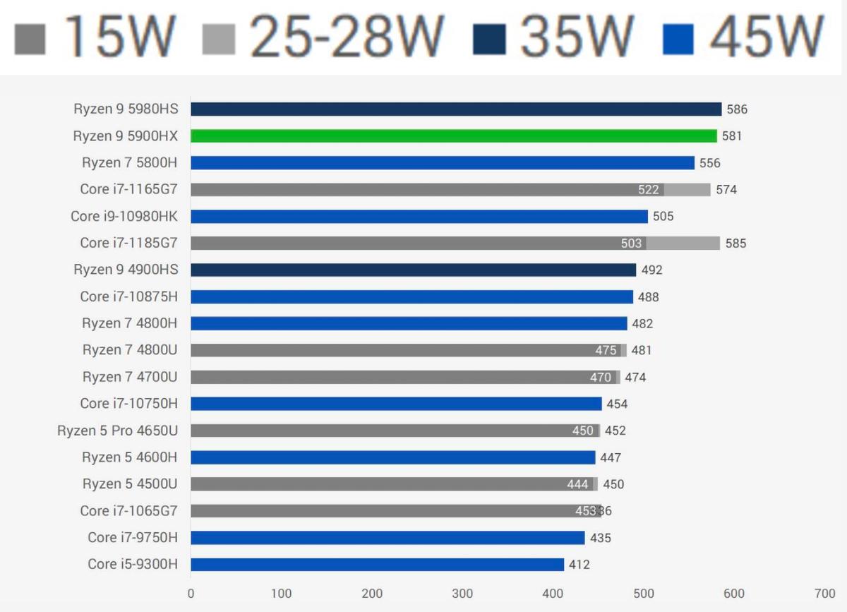 性能怪兽，5900HX+RTX3070，2.5K屏幕，华硕进阶版天选2笔电测评