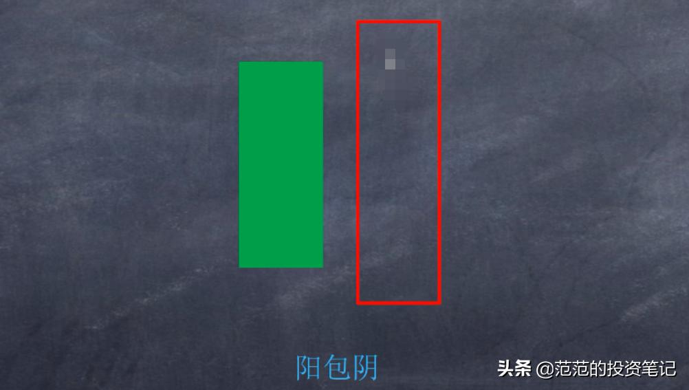 经典看涨形态,一文看懂黄金