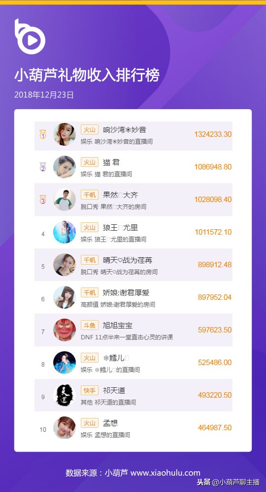 旭旭宝宝强杀火山boss,旭旭宝宝8800万人气票原视频