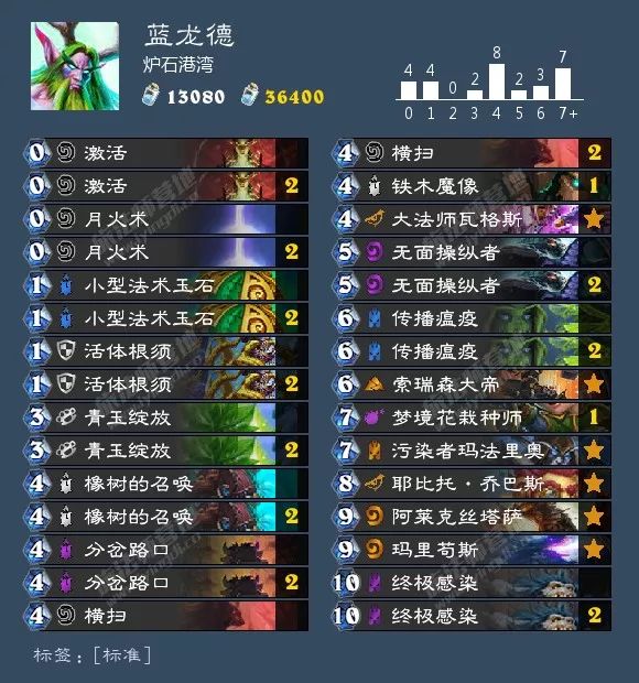 炉石最新狂野卡组排行,最近炉石狂野主流卡组