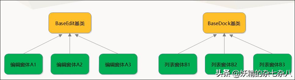 winform常见算法,winform之后的新技术
