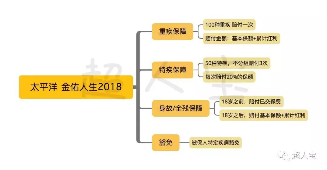 太平洋金佑人生怎么退保损失最小,太平洋金佑人生能退保吗