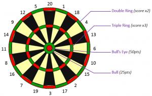 飞镖真正的飞镖,真飞镖和假飞镖之间的区别