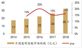本土玻尿酸难出头，爱美客（300896.SZ）面临产品结构单一风险