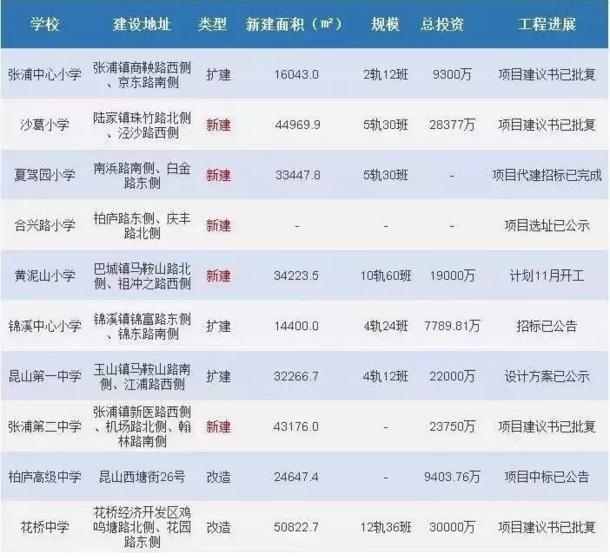 苏州昆山发展潜力,苏州昆山未来10年的发展趋势
