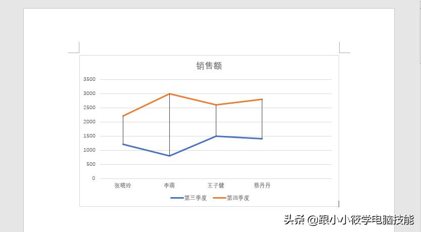 word折线图中的纵轴间距怎么调整,word怎么插入图表折线图