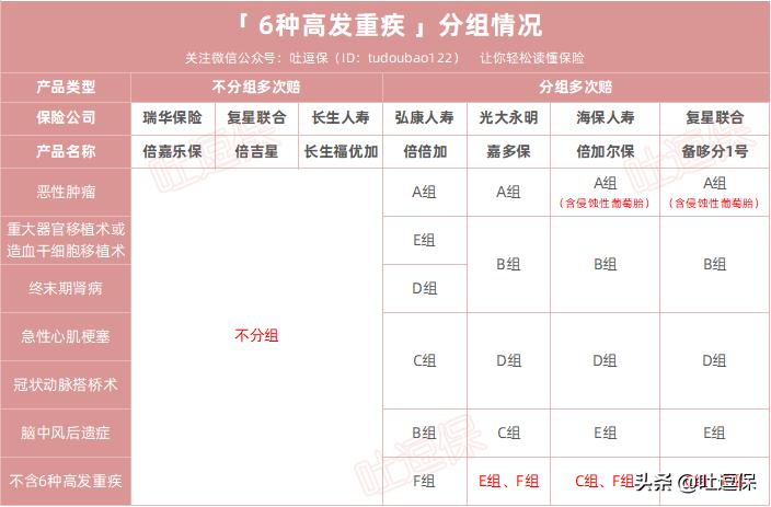 瑞华倍嘉乐保重疾险的缺点,瑞华倍嘉乐保重疾险