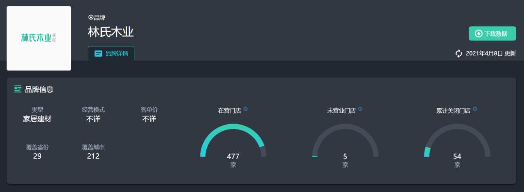 林氏木业，会变成中国的“宜家”吗？