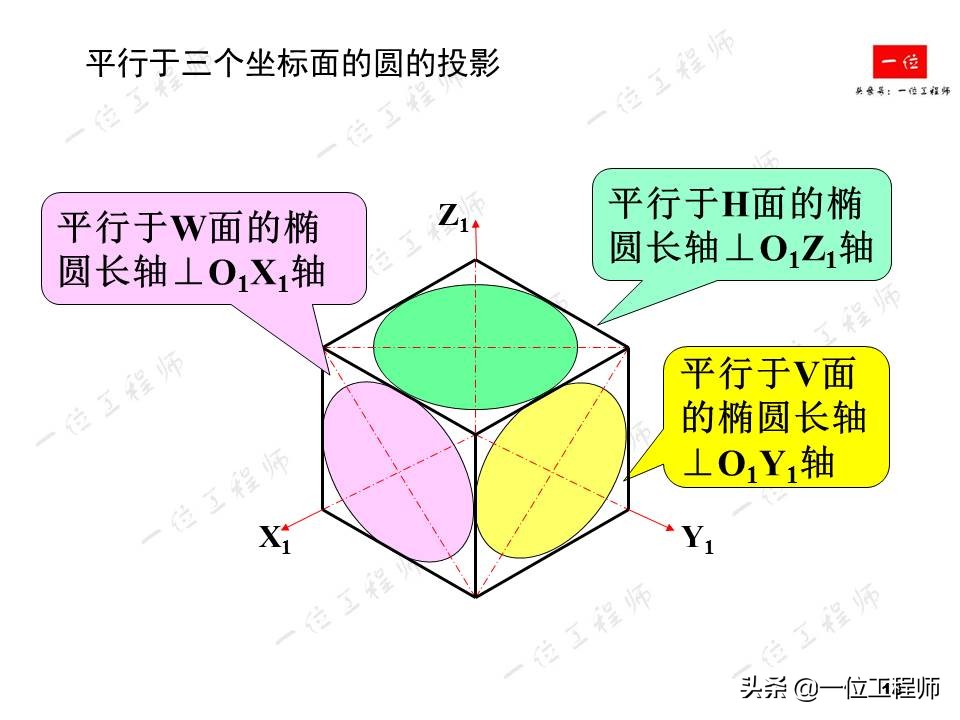 画法几何轴测图期末速成,轴测图梯形画法教程