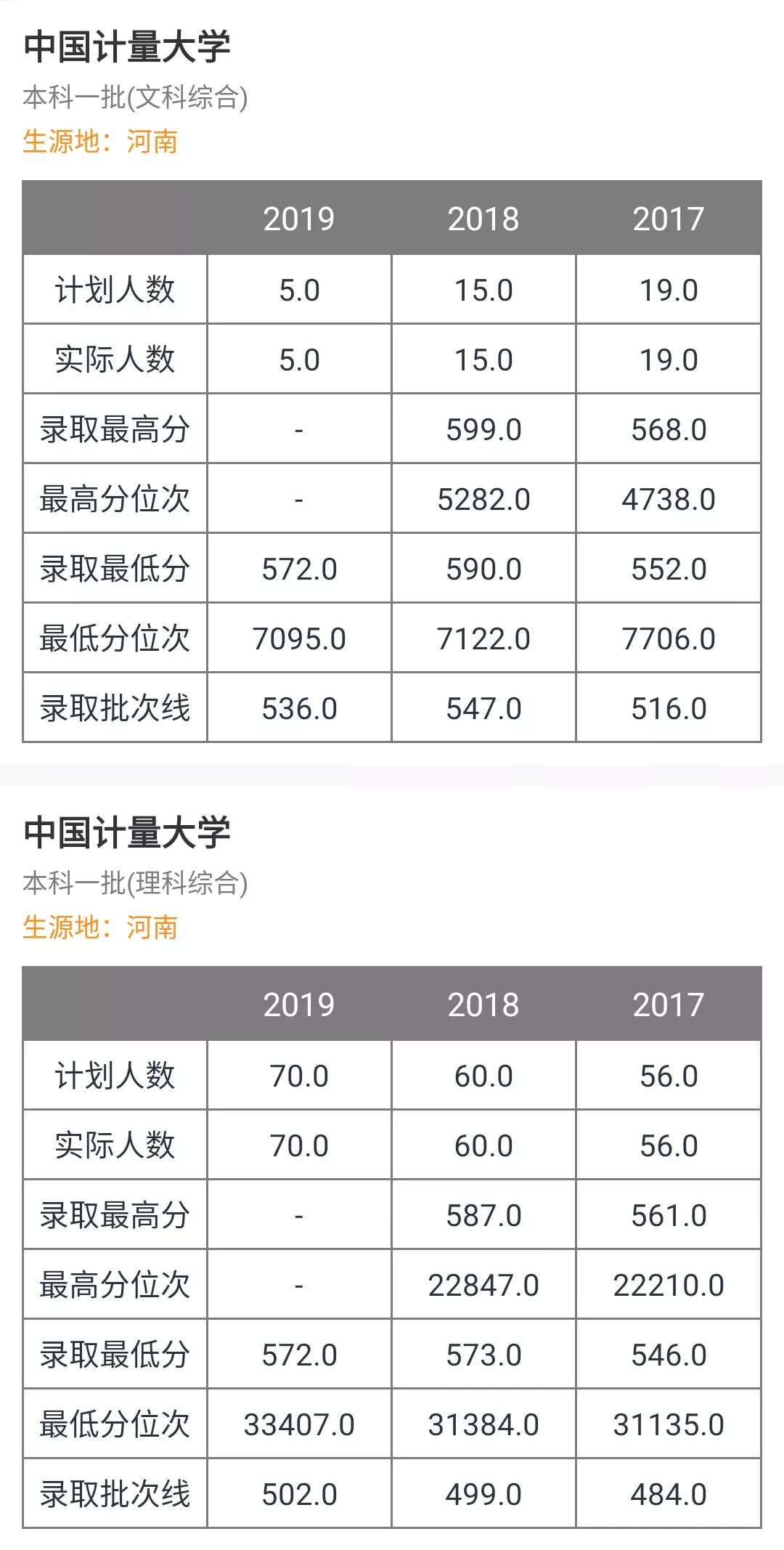 院校中的黄埔军校,中国计量大学质检管理