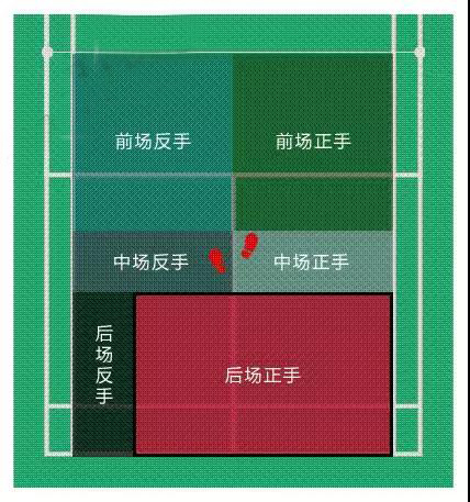 羽毛球技巧高阶,羽毛球技巧及战术入门