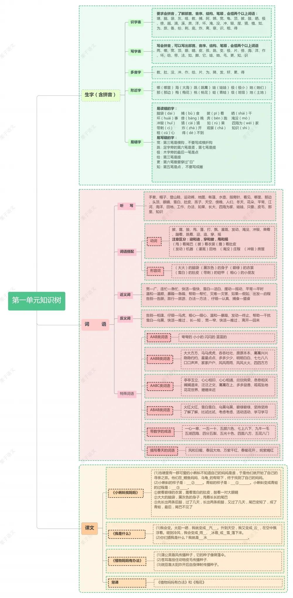 二年级语文上册期中必考题型10套,2020年人教版二年级语文期中试题